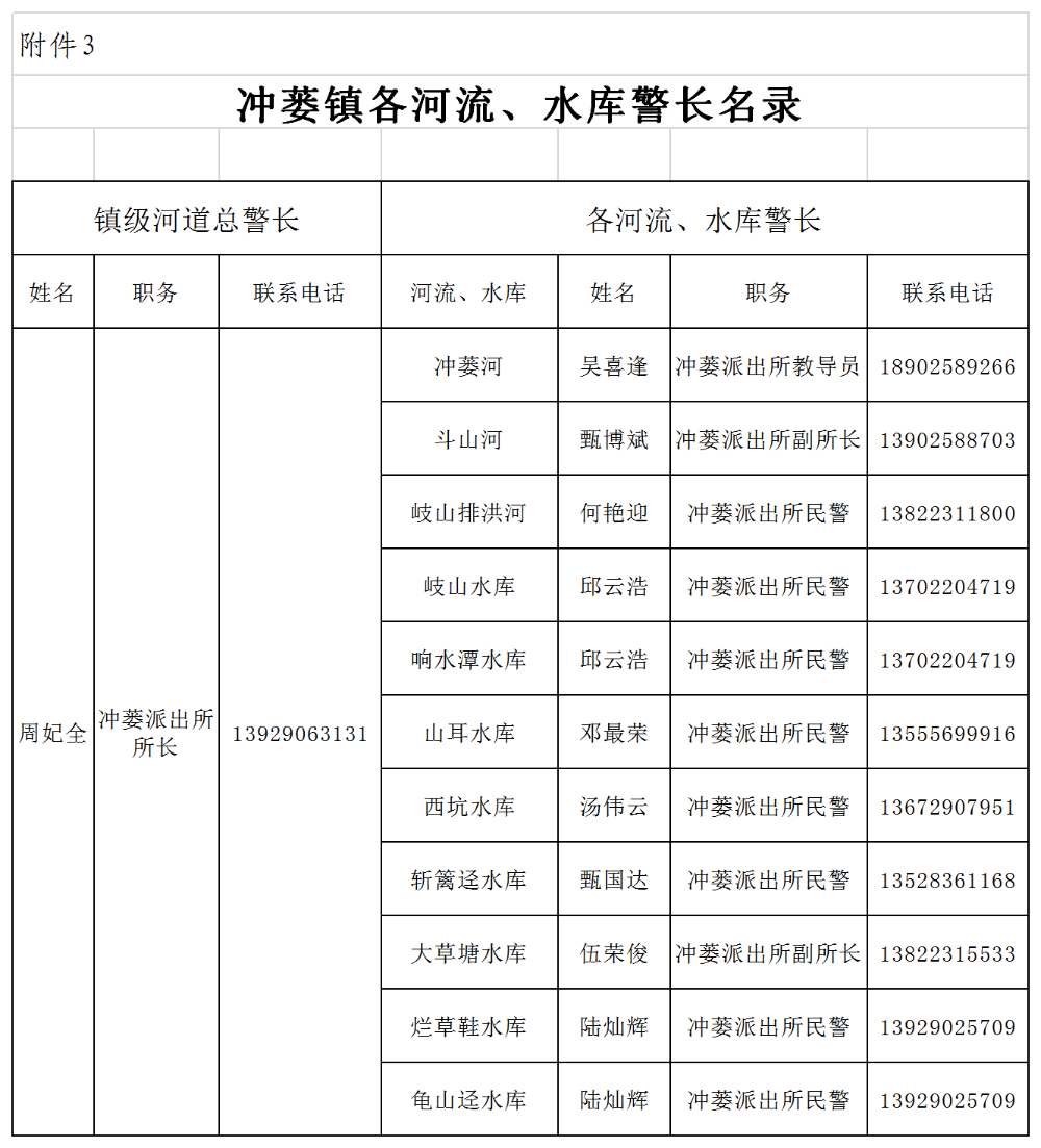 附件1冲蒌镇河流水库河长、河长助理名录 (1).png