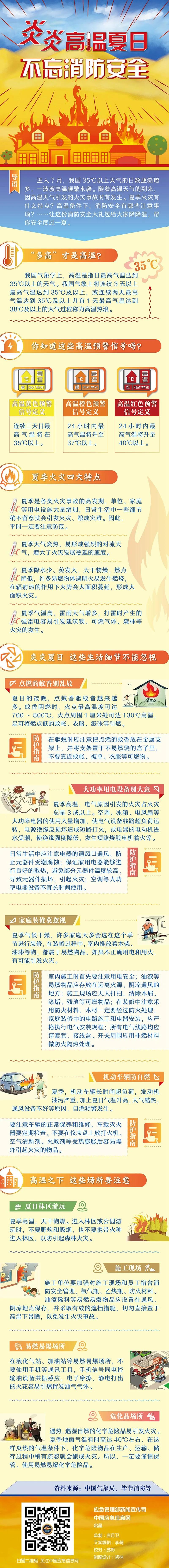 应急科普丨炎炎高温夏日 不忘消防安全.jpg