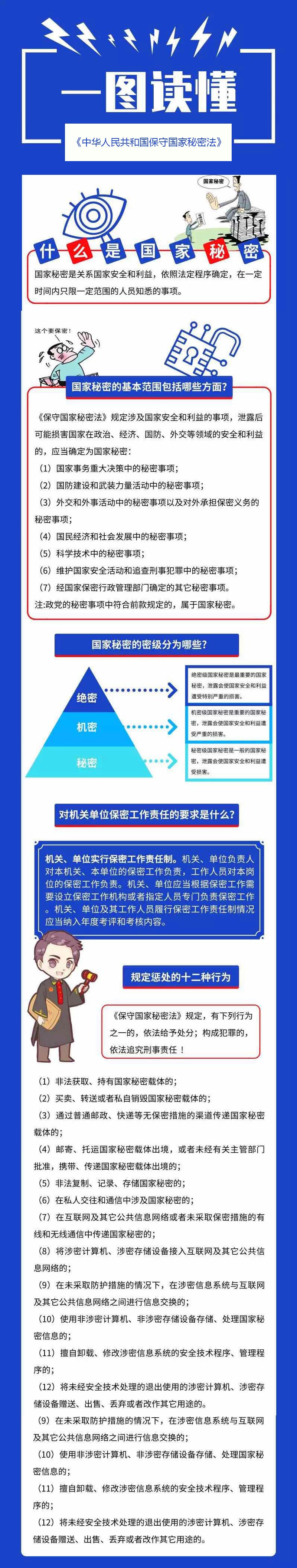 一图读懂《中华人民共和国保守国家秘密法》.jpg