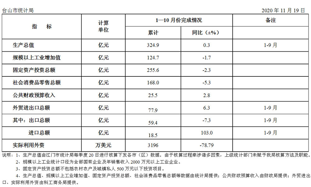 政务微信截图_16064455828763.jpg