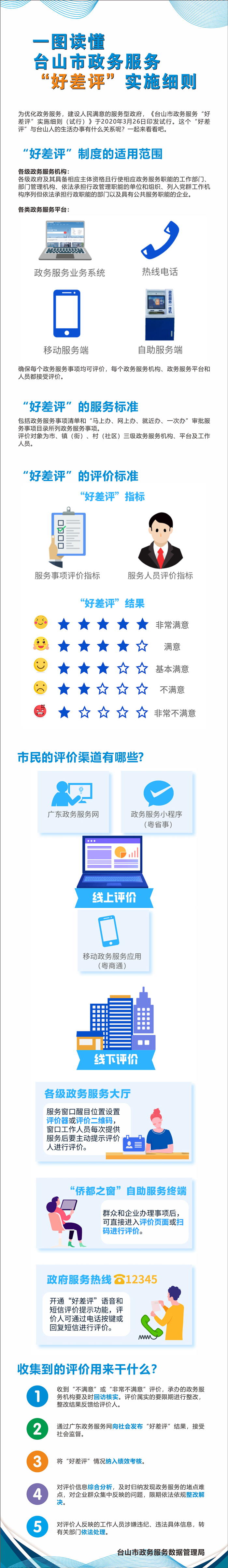 一图读懂台山市政务服务“好差评”实施细则_副本.jpg