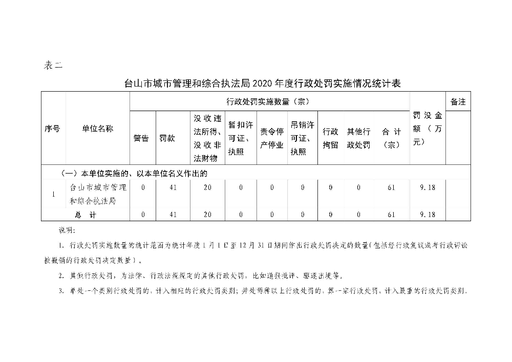 2020年度行政执法年度数据分析报告  市城管执法局_页面_3.jpg