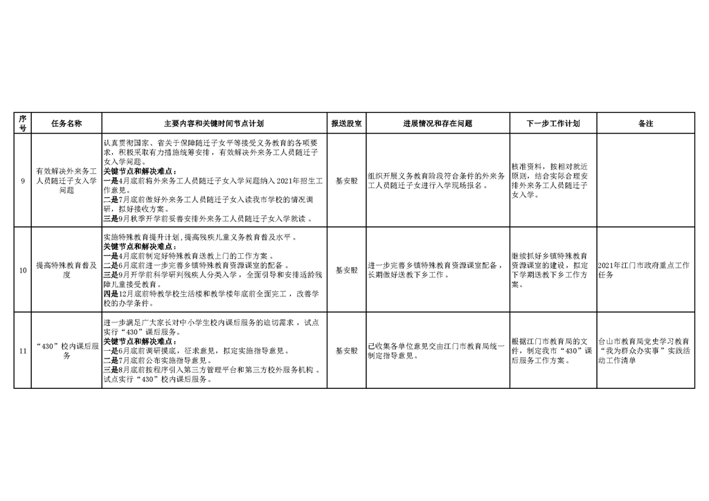 台山市教育系统2021年重点工作任务进展情况表（1-6月）_页面_3.png