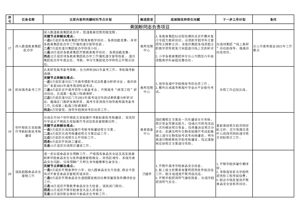 台山市教育系统2021年重点工作任务进展情况表（1-6月）_页面_6.png