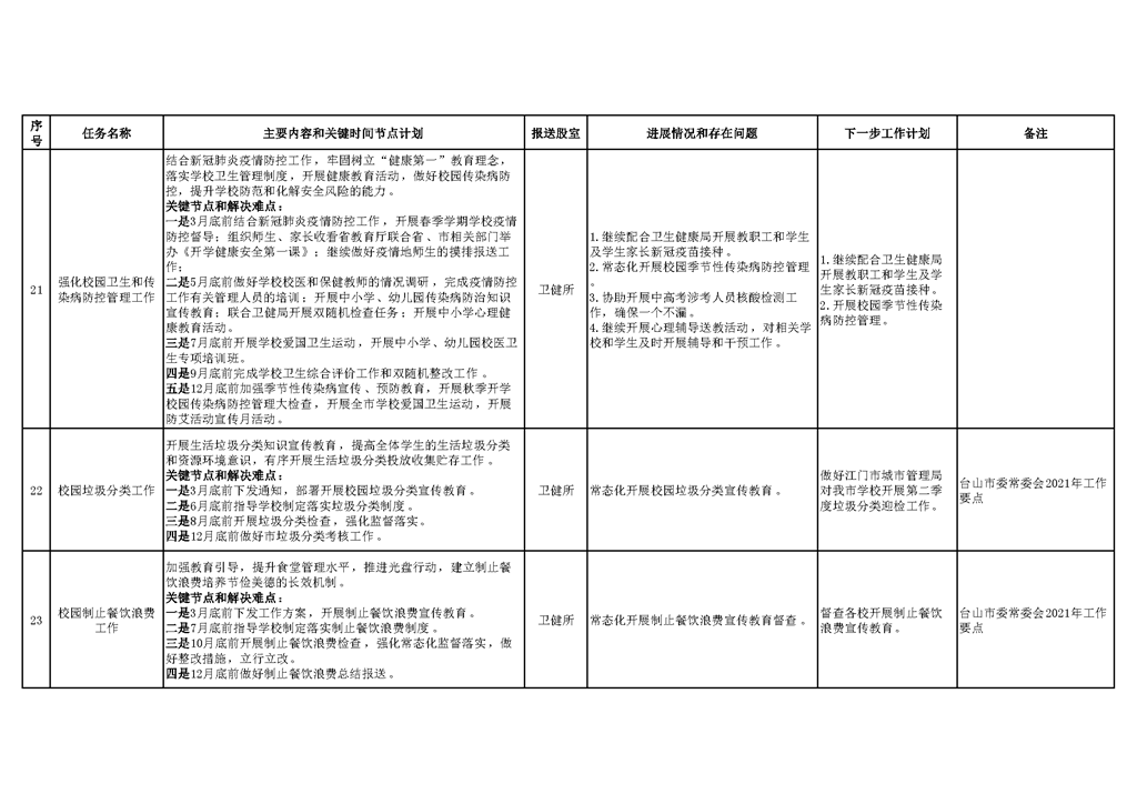 台山市教育系统2021年重点工作任务进展情况表（1-6月）_页面_7.png