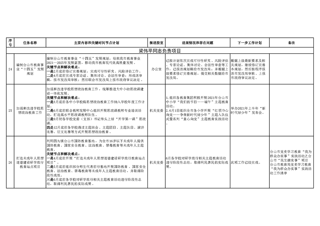 台山市教育系统2021年重点工作任务进展情况表（1-6月）_页面_8.png