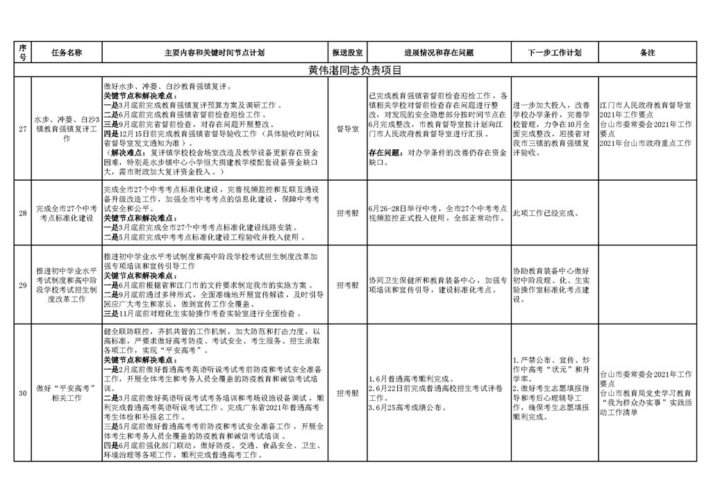 台山市教育系统2021年重点工作任务进展情况表（1-6月）_页面_9.png