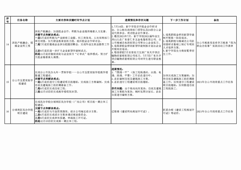 调整大小 台山市教育系统2021年重点工作任务进展情况表（1-7月）_页面_06.png