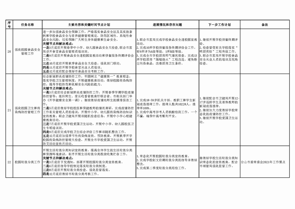 调整大小 台山市教育系统2021年重点工作任务进展情况表（1-7月）_页面_08.png