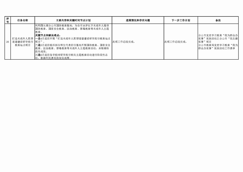 调整大小 台山市教育系统2021年重点工作任务进展情况表（1-7月）_页面_11.png
