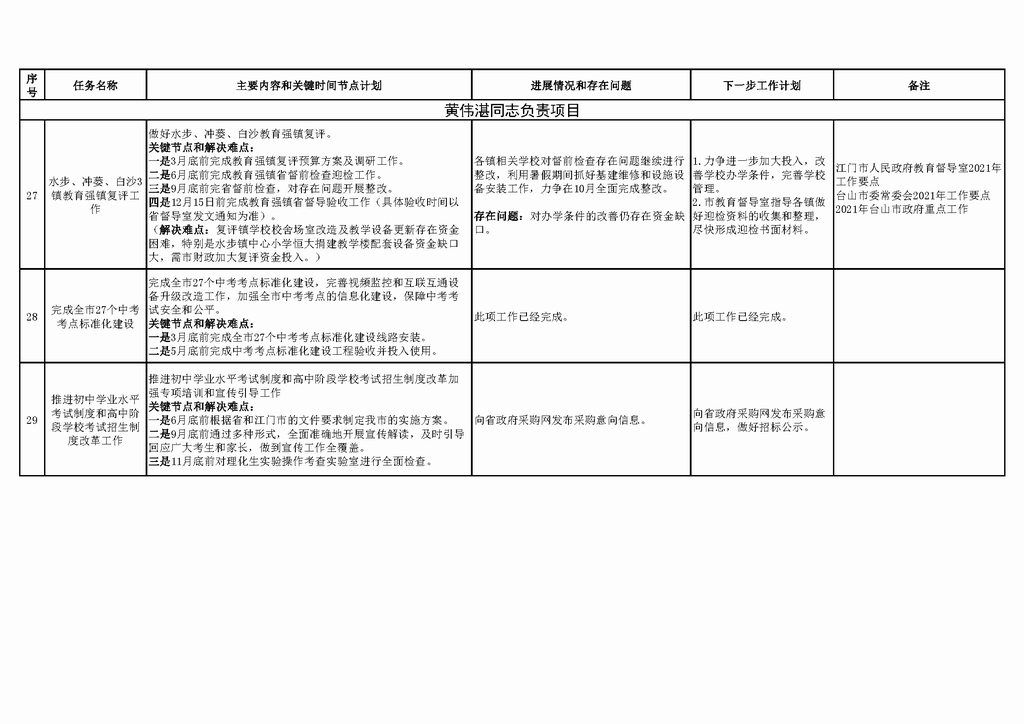 调整大小 台山市教育系统2021年重点工作任务进展情况表（1-7月）_页面_12.png