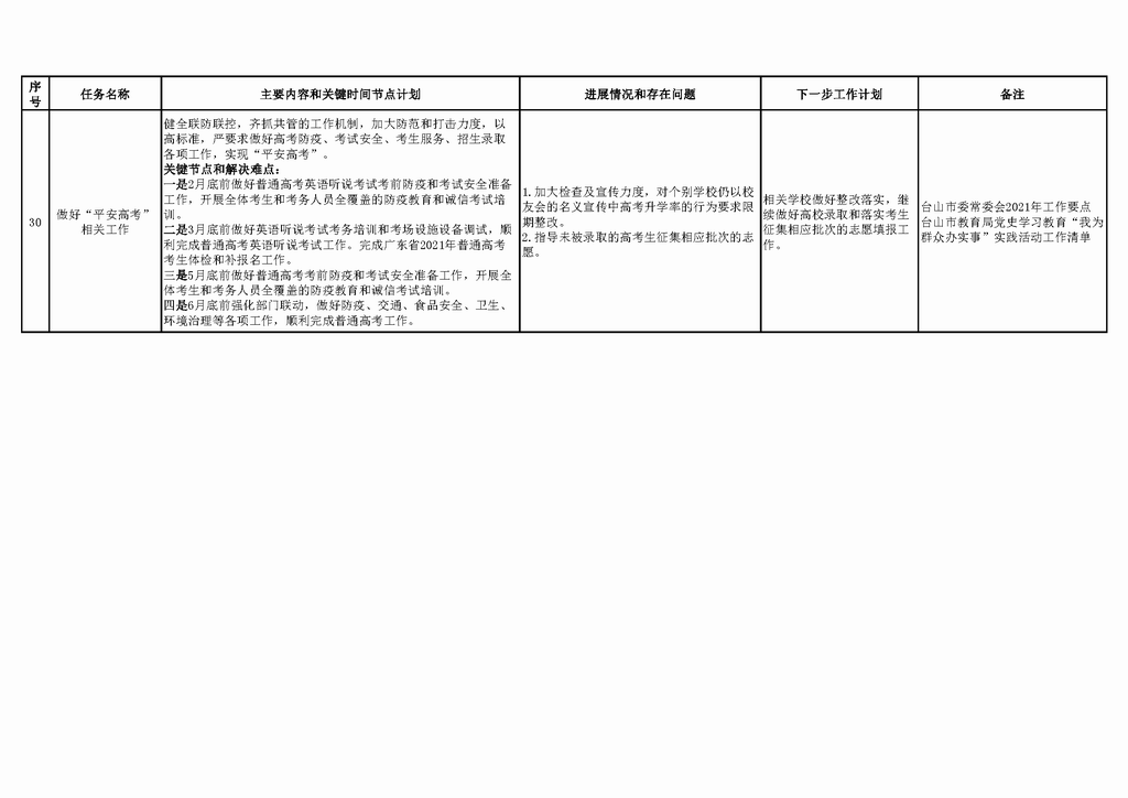 调整大小 台山市教育系统2021年重点工作任务进展情况表（1-7月）_页面_13.png