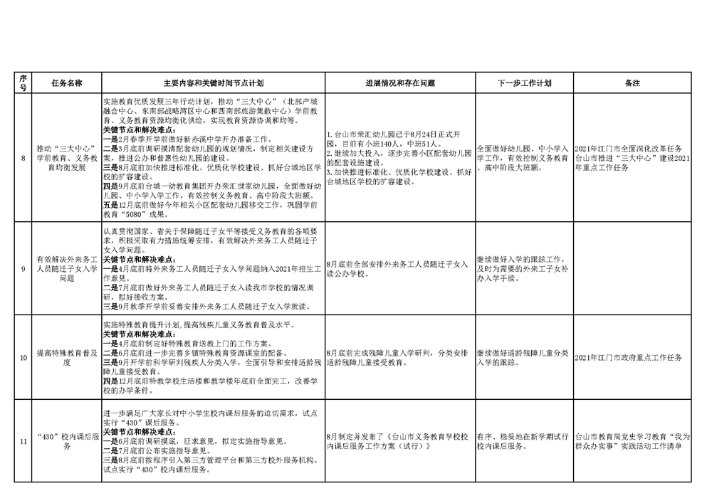 台山市教育系统2021年重点工作任务进展情况表（1-8月）_页面_3.png