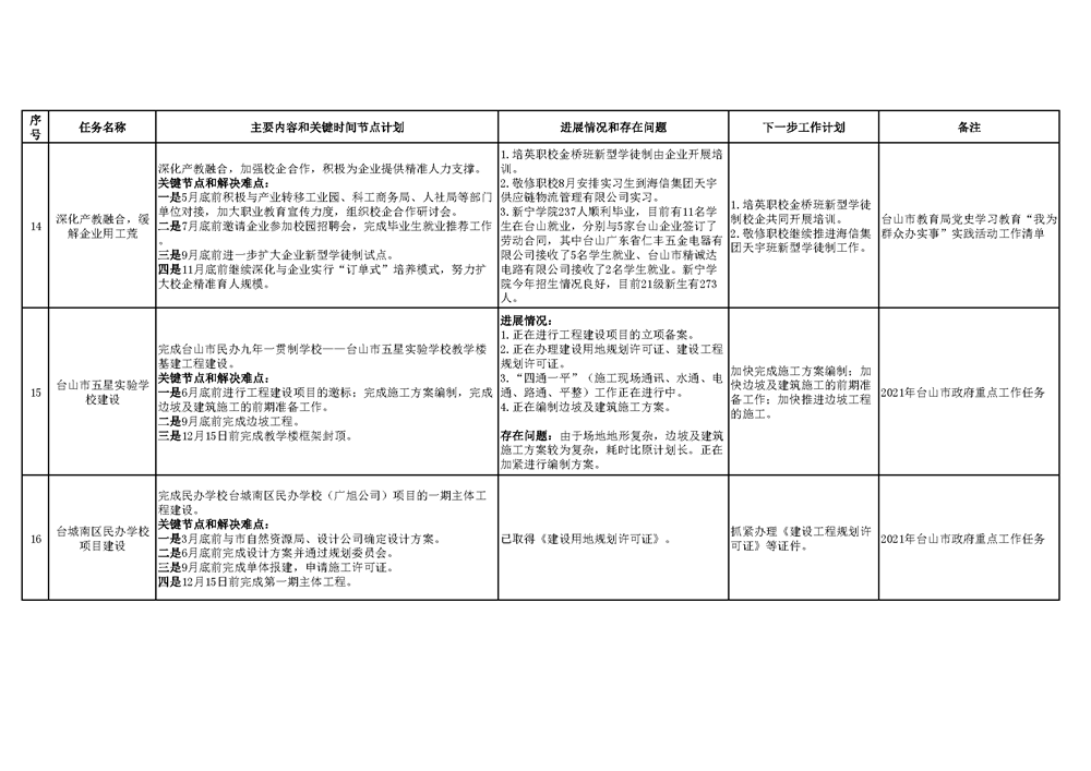 台山市教育系统2021年重点工作任务进展情况表（1-8月）_页面_5.png