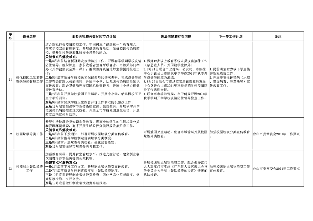 台山市教育系统2021年重点工作任务进展情况表（1-8月）_页面_7.png