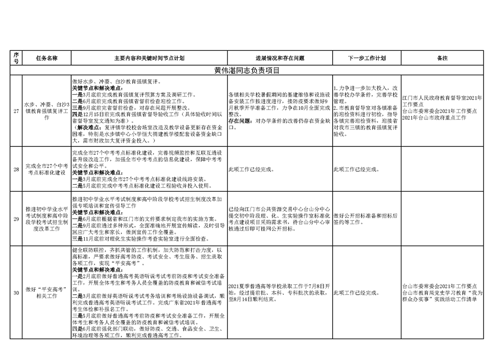 台山市教育系统2021年重点工作任务进展情况表（1-8月）_页面_9.png