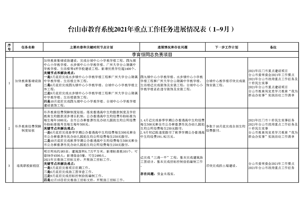 台山市教育系统2021年重点工作任务进展情况表_页面_01.png