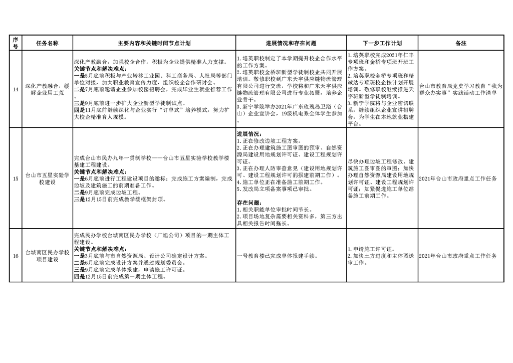 台山市教育系统2021年重点工作任务进展情况表_页面_05.png