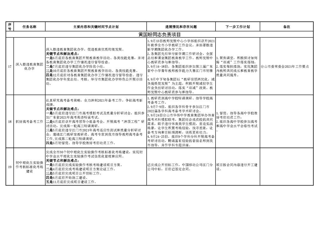 台山市教育系统2021年重点工作任务进展情况表_页面_06.png