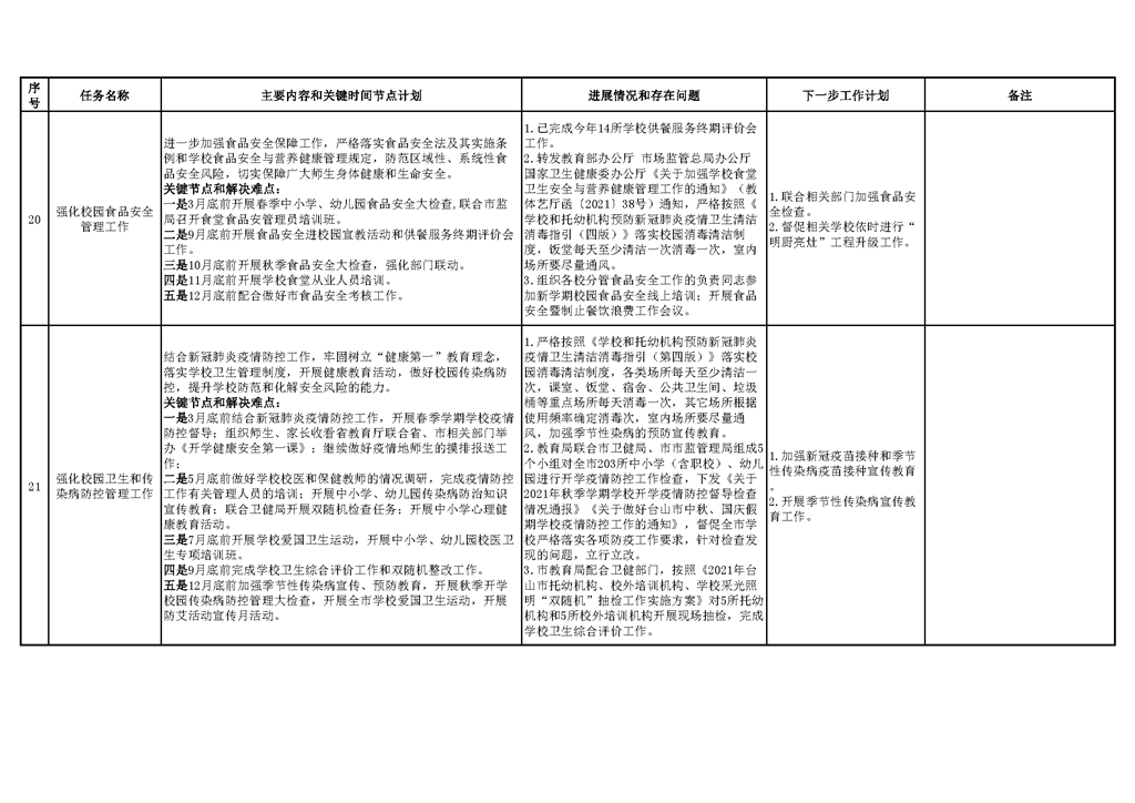 台山市教育系统2021年重点工作任务进展情况表_页面_07.png