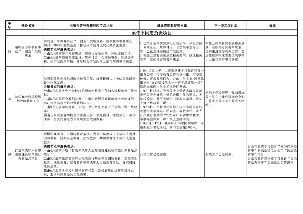 台山市教育系统2021年重点工作任务进展情况表_页面_09.png