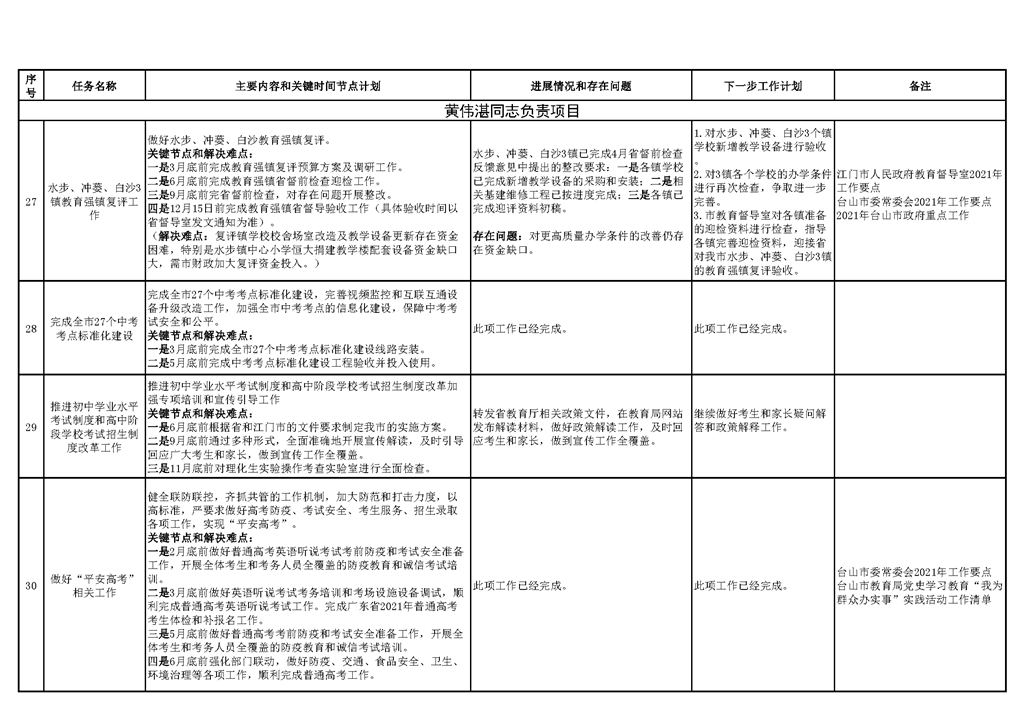 台山市教育系统2021年重点工作任务进展情况表_页面_10.png