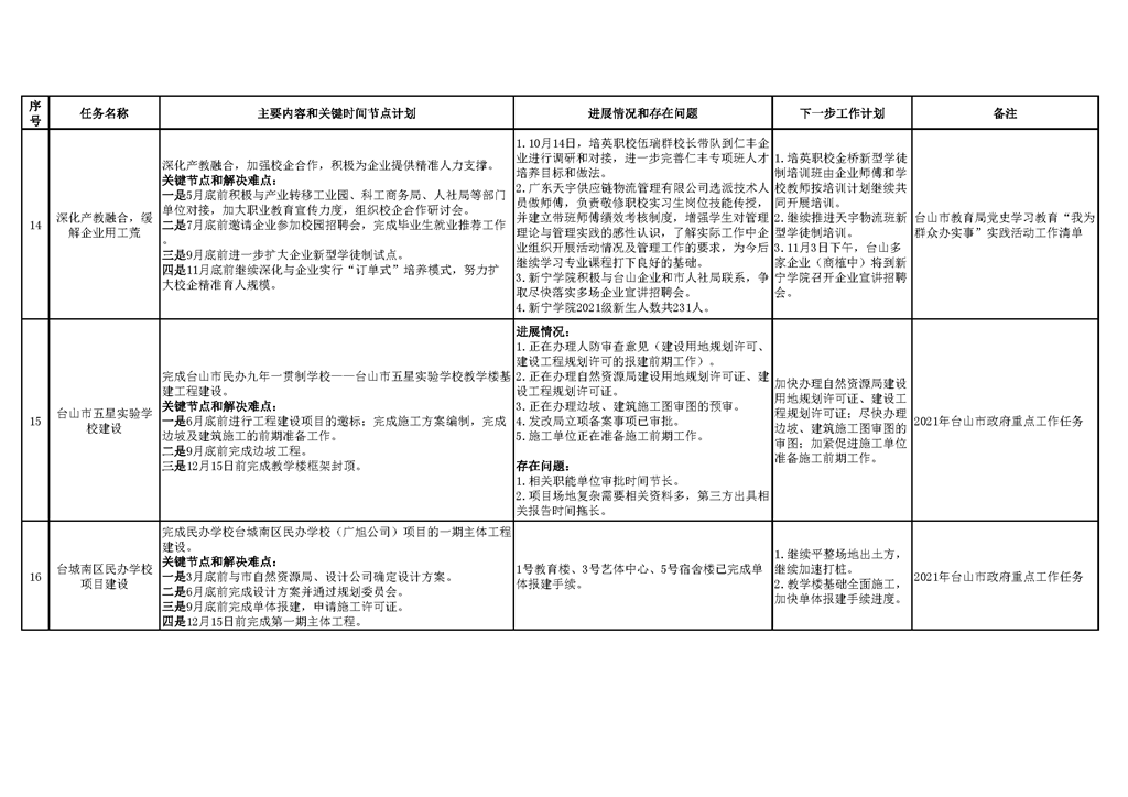 台山市教育系统2021年重点工作任务进展情况表（1-10月）_页面_05.png