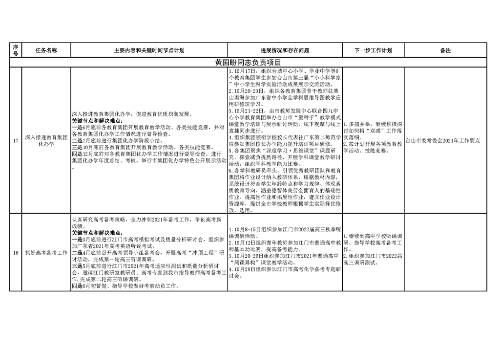 台山市教育系统2021年重点工作任务进展情况表（1-10月）_页面_06.png