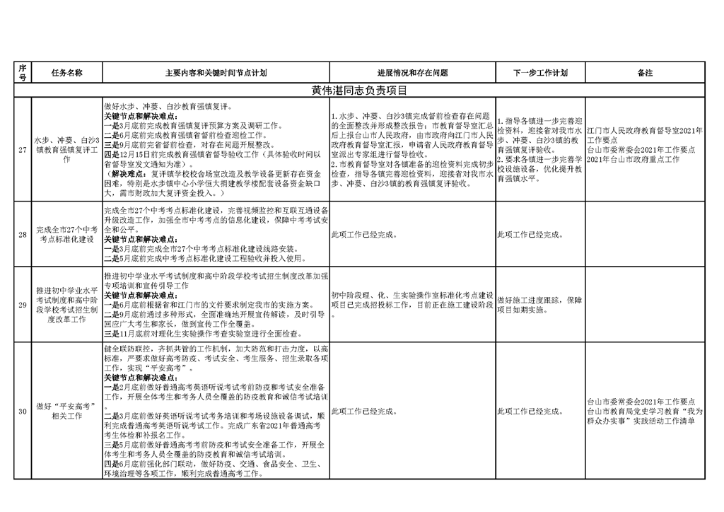 台山市教育系统2021年重点工作任务进展情况表（1-10月）_页面_10.png