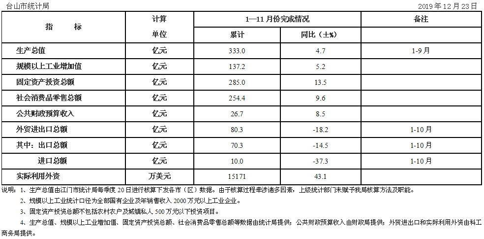 TIM图片20191224093731.png