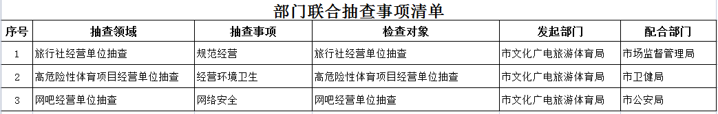 政务微信截图_16390154364704.png