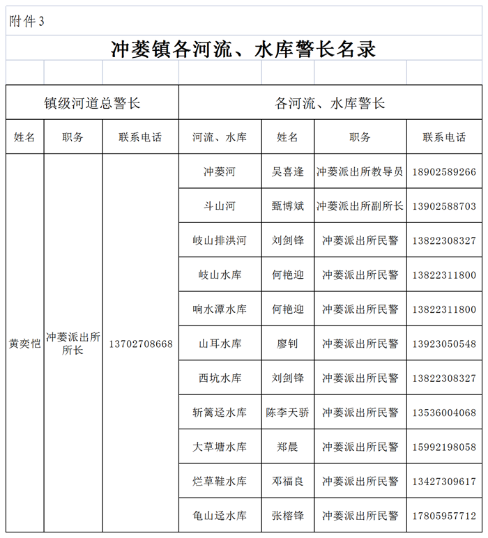 2021冲蒌镇警长附件3.xls（12月6日）.png