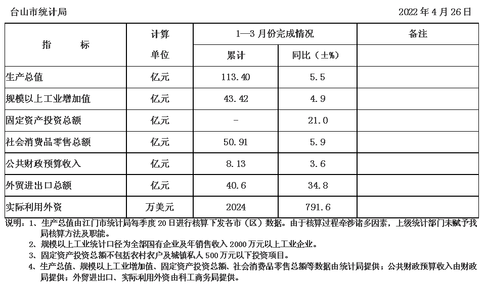 政务微信截图_16509587629730.png