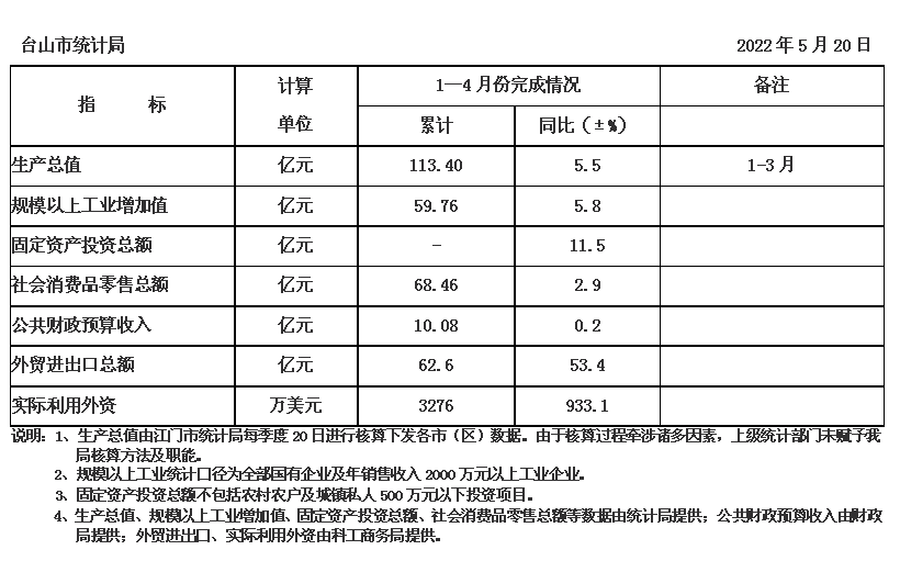 政务微信截图_16530398179730.png