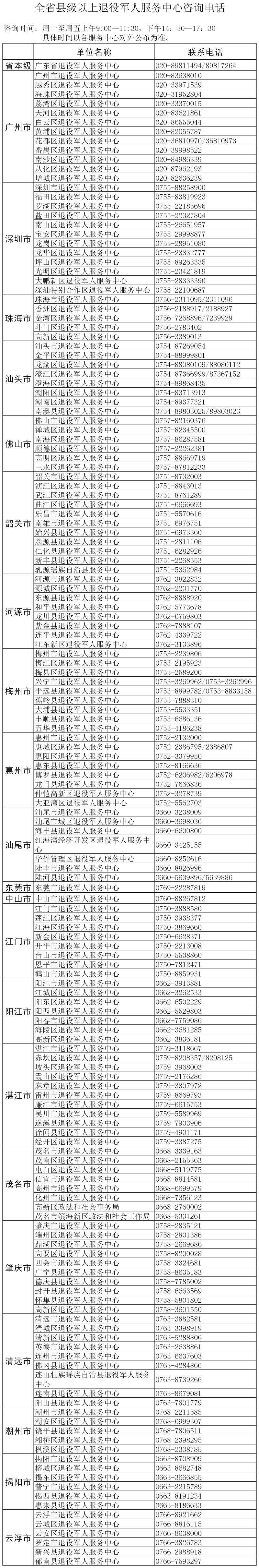 31全省县级以上退役军人服务中心咨询电话（最新）.png