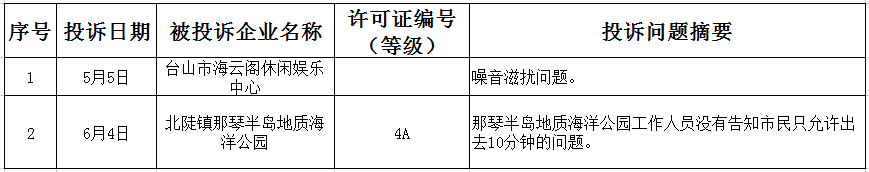 二季度旅游投诉信息公示.png