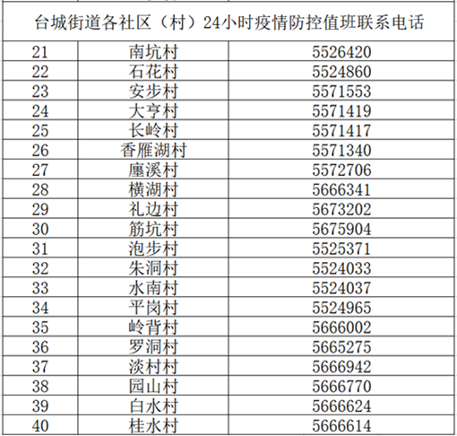 各社区村电话2.png