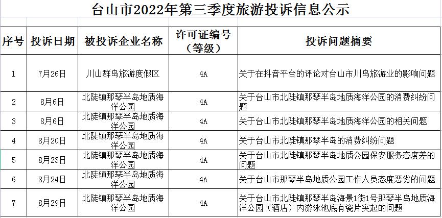 2022年第三季度旅游投诉信息公示.jpg