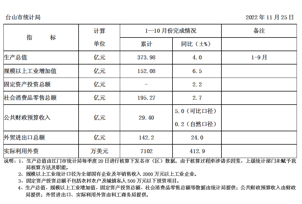 政务微信截图_16694325299730.png