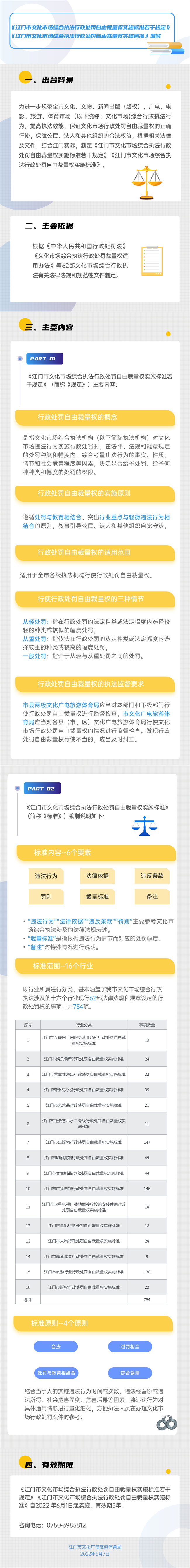 图解：《江门市文化市场综合执法行政处罚自由裁量权实施标准若干规定》《江门市文化市场综合执法行政处罚自由裁量权实施标准》.png