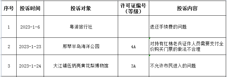 2023年一季度旅游投诉公示.png