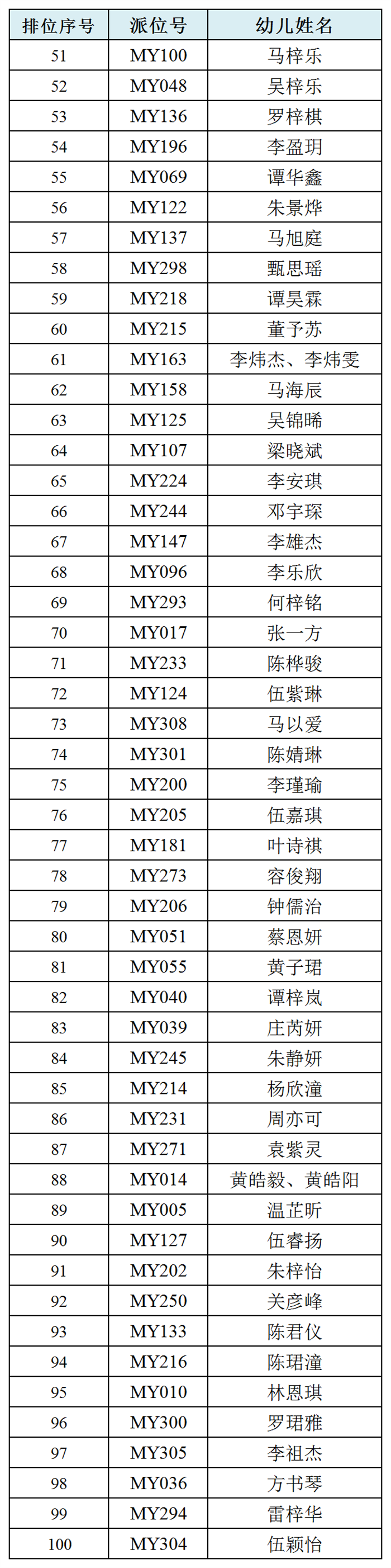 附件2：2（马兰芳）51-100.png