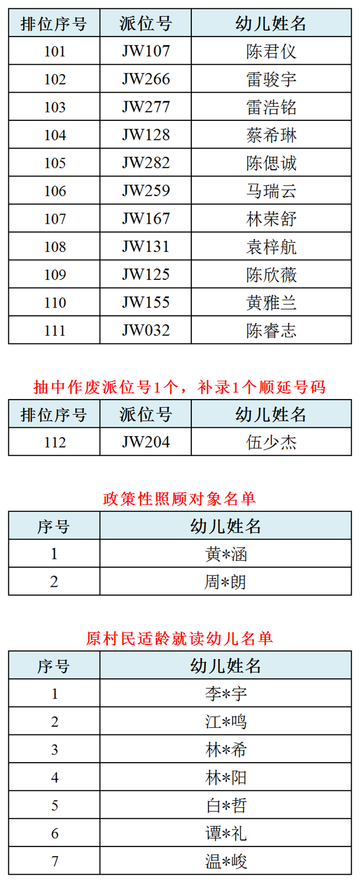 附件3：3（马健威）101-120.png