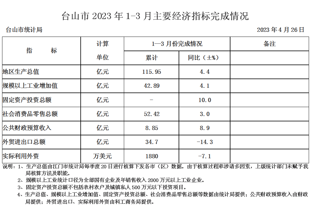 政务微信截图_16825835506565.png