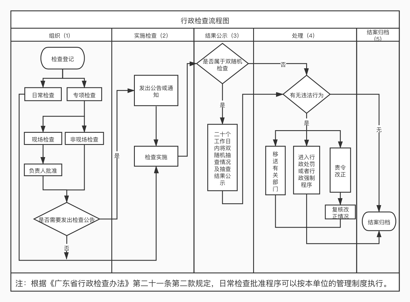 行政检查流程图.png